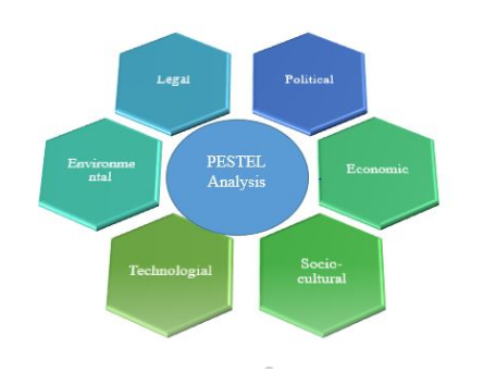 Why is global environment important?